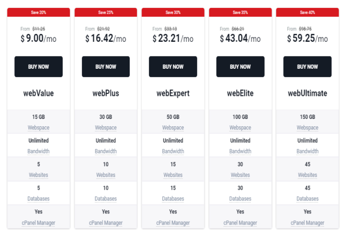 Vodien Internet Solutions Pte Ltd