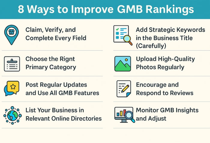 Improving Google My Business Ranking: The Definitive Guide